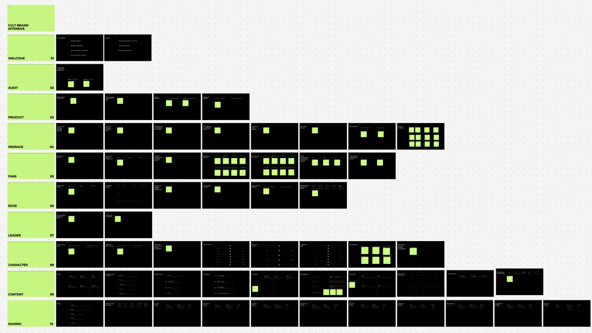 Zoomed-out overview of the Cult Brand Intensive board, its slides grouped into ten chapters from Welcome to Naming